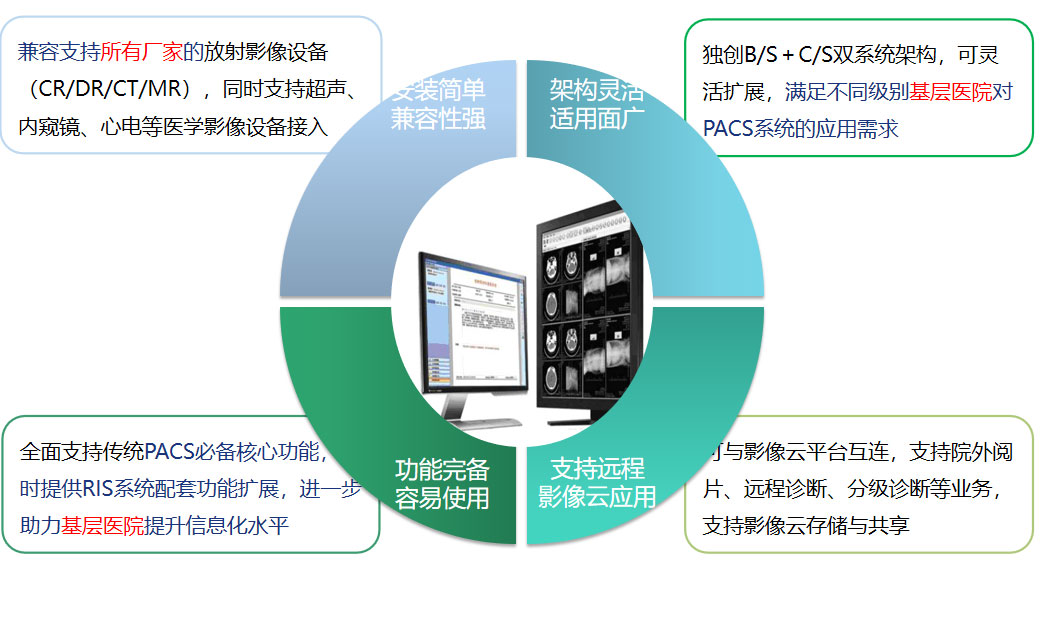 开云(中国)PACS系统